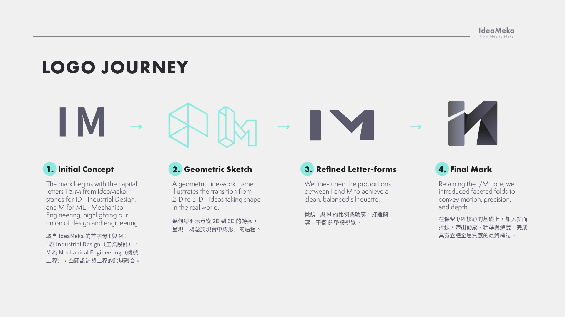 IdeaMeka Brand Deck — logo, color palette, typography previsualizations