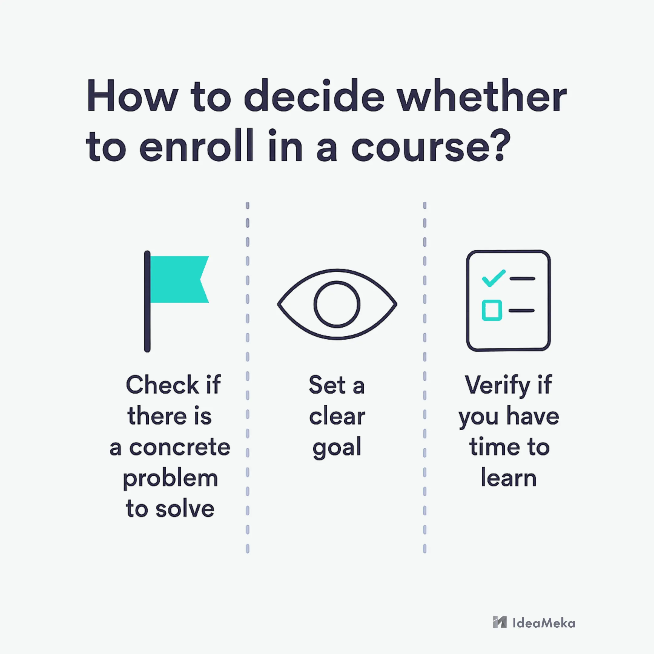 圖卡「How to decide whether to enroll in a course?」列出三個判斷：具體問題、明確目標、學習時間